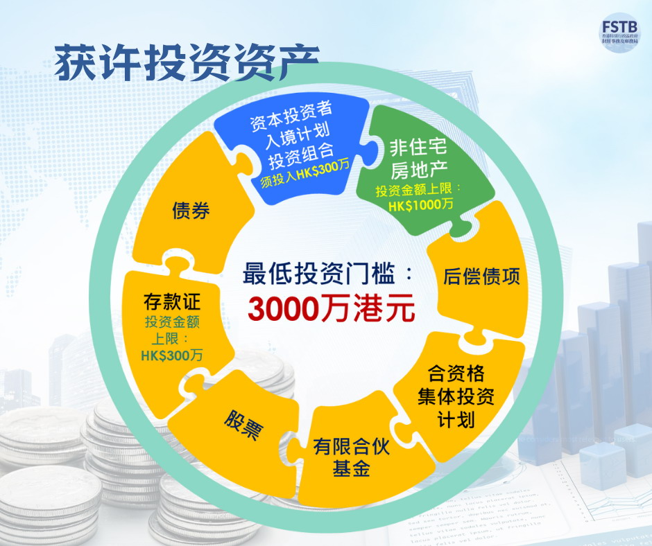最新投資移民香港政策2